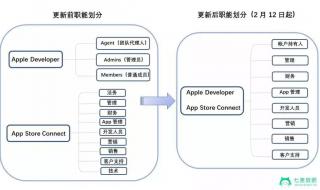 组织架构图制作软件